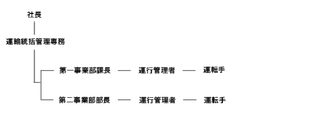 事故、自然災害時における緊急連絡網